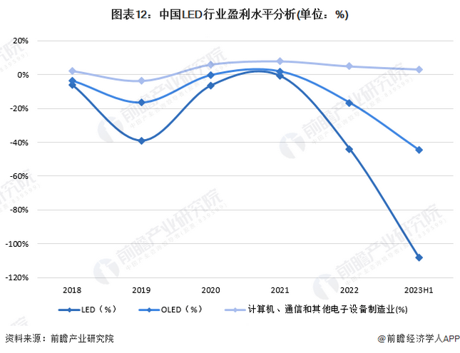 Screenshot 2024-01-05 at 11-18-58 行業(yè)競爭格局如何？2024年中國LED行業(yè)全景圖譜一覽.png