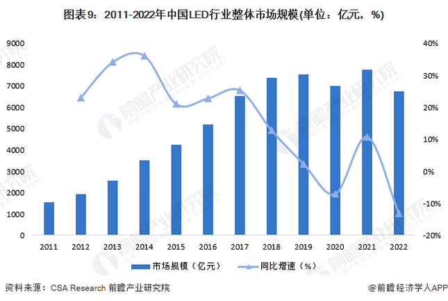 Screenshot 2024-01-05 at 11-18-43 行業(yè)競爭格局如何？2024年中國LED行業(yè)全景圖譜一覽.png