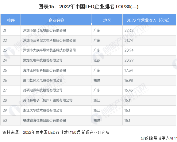 Screenshot 2024-01-05 at 11-19-22 行業(yè)競爭格局如何？2024年中國LED行業(yè)全景圖譜一覽.png