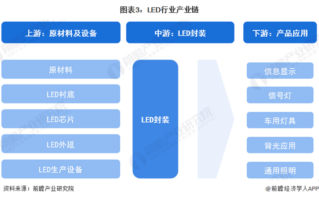 Screenshot 2024-01-05 at 11-17-27 行業(yè)競爭格局如何？2024年中國LED行業(yè)全景圖譜一覽.png