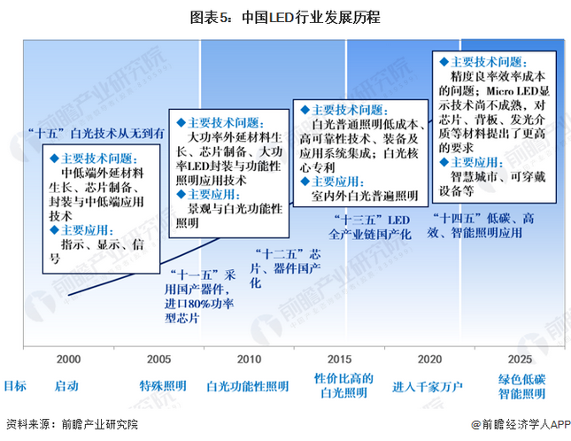 Screenshot 2024-01-05 at 11-17-40 行業(yè)競爭格局如何？2024年中國LED行業(yè)全景圖譜一覽.png