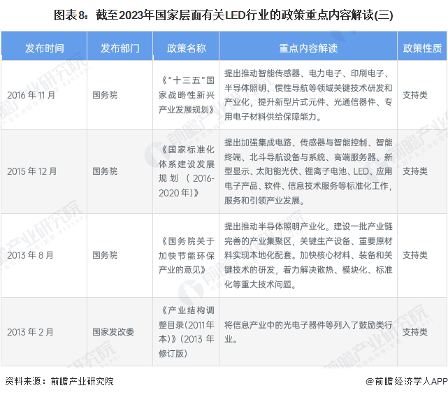 Screenshot 2024-01-05 at 11-18-35 行業(yè)競爭格局如何？2024年中國LED行業(yè)全景圖譜一覽.png