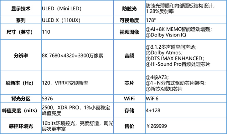 CES 2024：彩電行業企業朝氣蓬勃？
