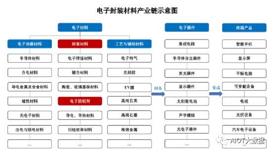 技術|LED芯片封裝工藝概況