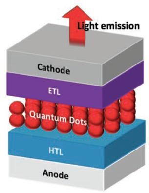 夏普對外展示全新QDEL電視（量子電視）宣稱可取代OLED