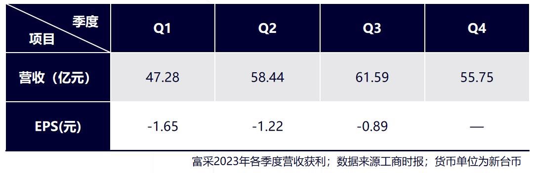 1.5億！一芯片企業Micro LED項目發生變動