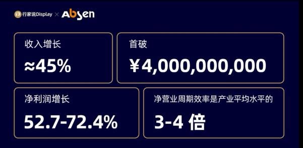 艾比森丁彥輝說2024年目標營收80億坐穩(wěn)行業(yè)老三位置！