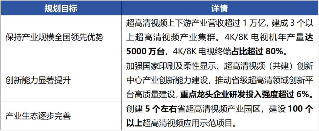 廣東省大力提倡VR/AR、MLED等高清產(chǎn)業(yè)發(fā)展