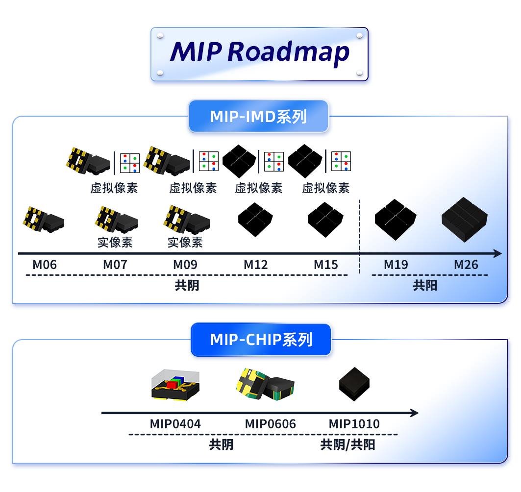 創新破萬“卷”，“價”馭新需求——MIP描繪LED微間距新藍圖