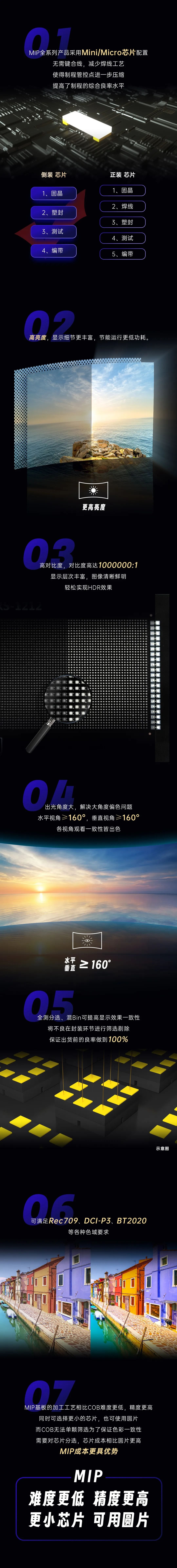 創新破萬“卷”，“價”馭新需求——MIP描繪LED微間距新藍圖