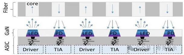 美國西部光電博覽會MicroLED技術成果
