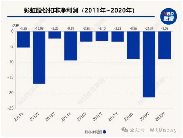 彩虹股份2023年財報凈利5.6億元-6.8億元！