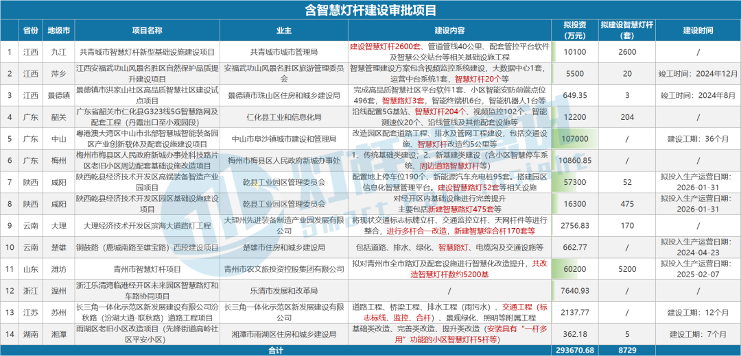 近30億多個涉及LED顯示屏采購額超億元項目你知道嗎？