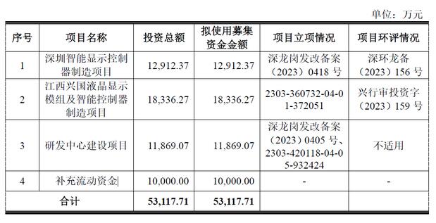 本擬募資5.3億元可惜，晶華電子終止深交所創業板IPO
