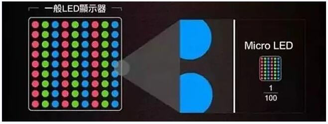 迷你micro LED HUD系統汽車廠商寵兒