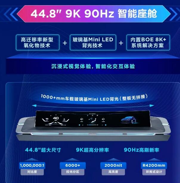 液晶十大品牌發布?44.8寸9K Mini LED車載屏