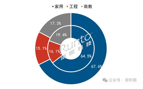 投影行業萎縮，光影是否能夠崛起？