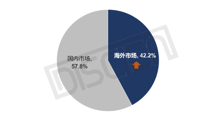 小間距十大品牌之一企業有哪些戰略意圖？