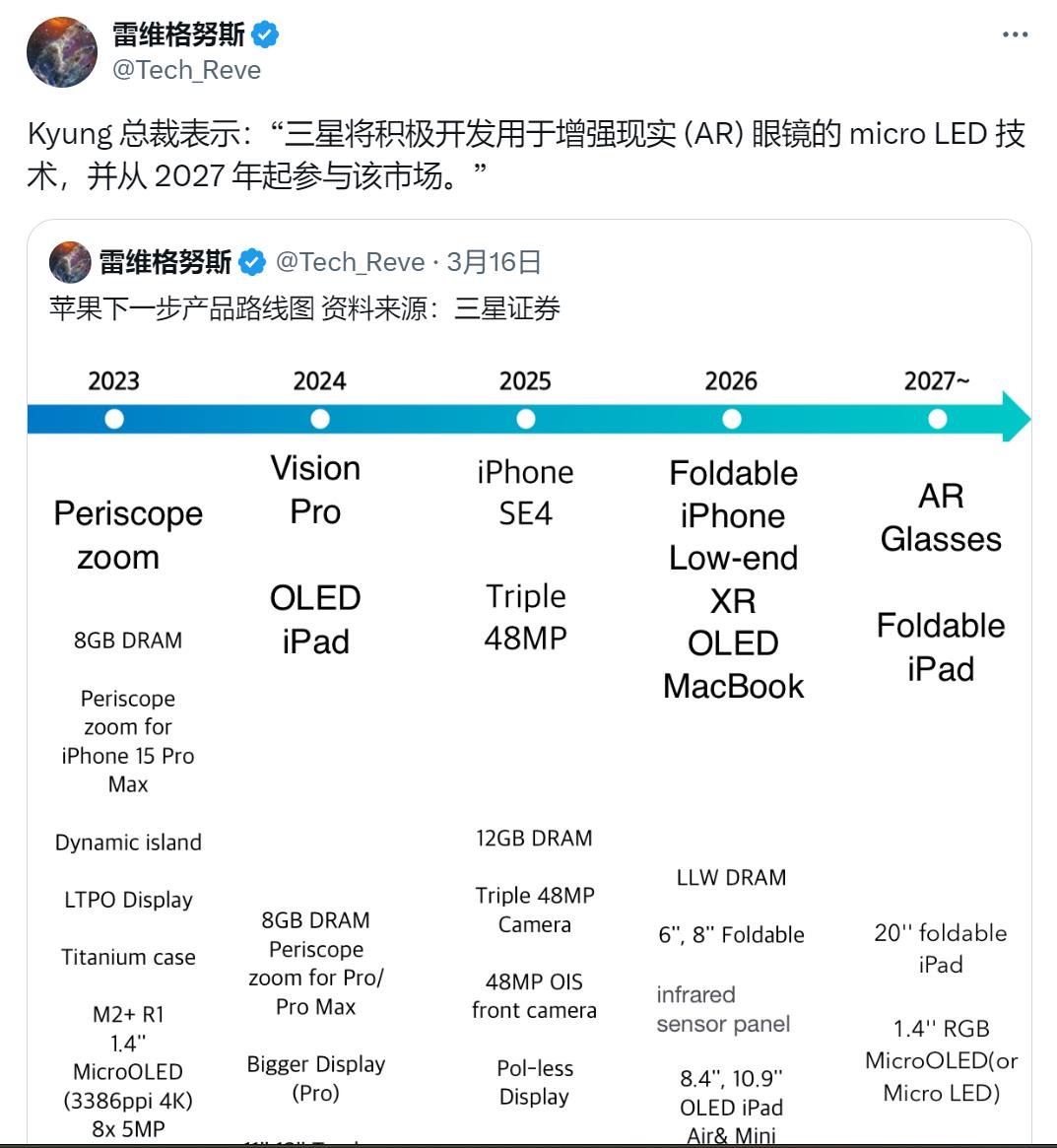 三星：計劃2027年進入Micro LED AR市場