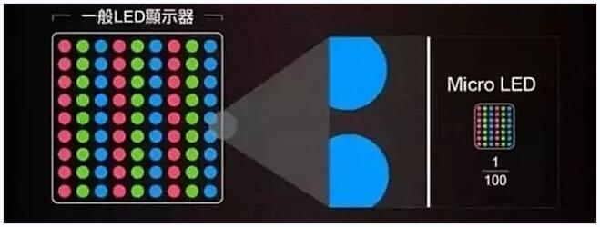 從2022年-2023年降價觀小間距led顯示屏未來！