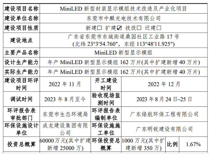 COB十大品牌之一完成Mini LED顯示模組的擴產驗收