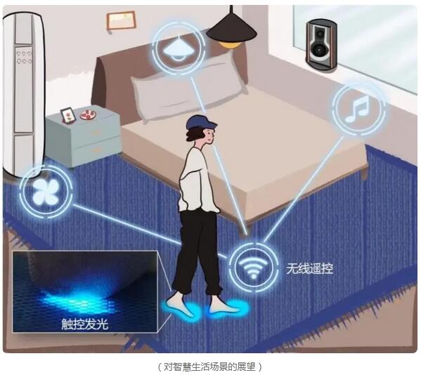 東華團隊在智能紡織品顯示領域取得突破