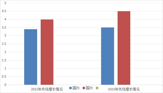 透明led顯示屏市場潛力在哪里？