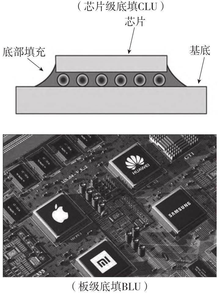 芯片技術| 底部填充膠技術現狀