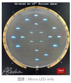 最新消息！法國Micro LED又有新突破