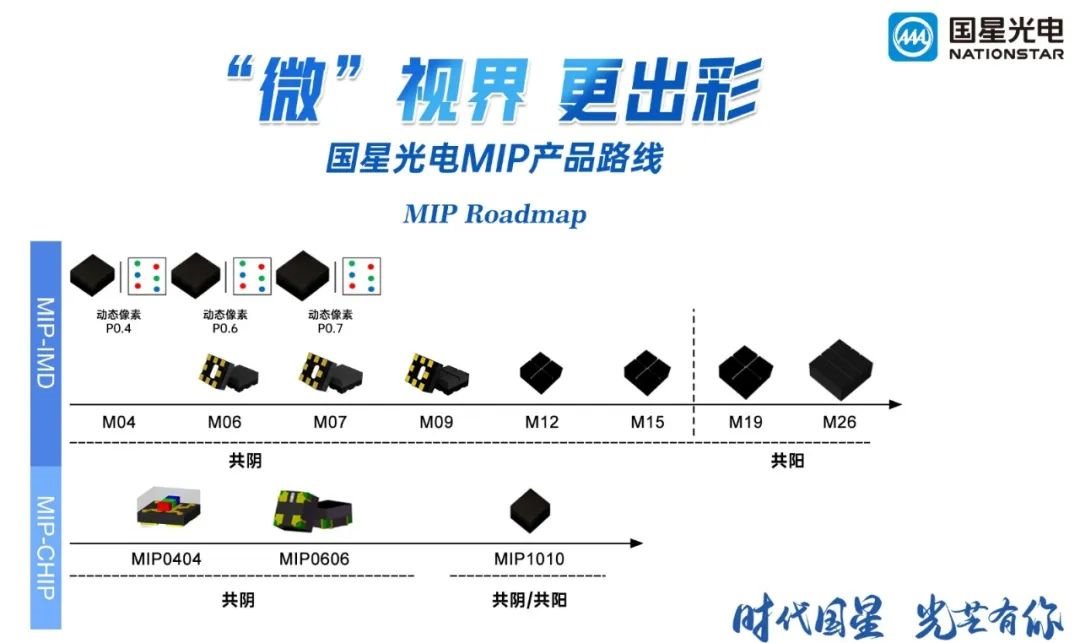 國星光電MIP燈珠原來是這樣的！