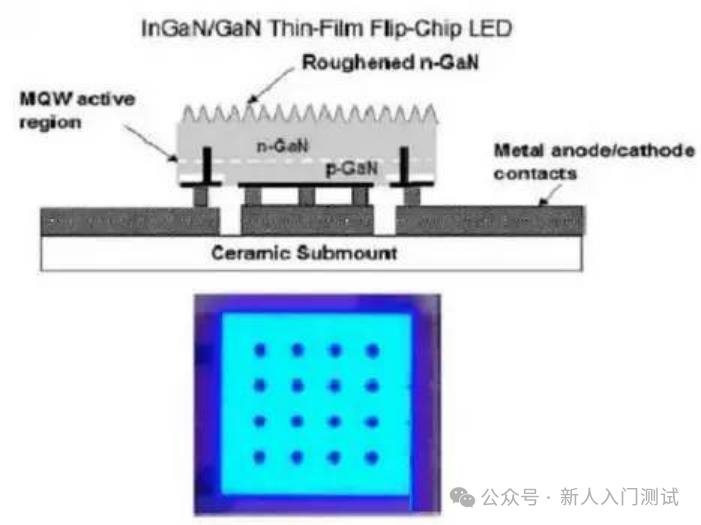 技術| LED倒裝技術分析