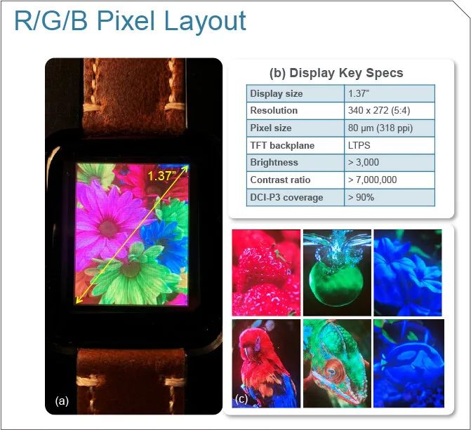 應用材料公司研發(fā)新型Micro LED全彩化技術(shù)