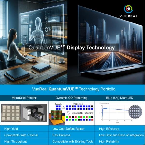 直擊SID | 11家廠商重點展出Micro LED等產品