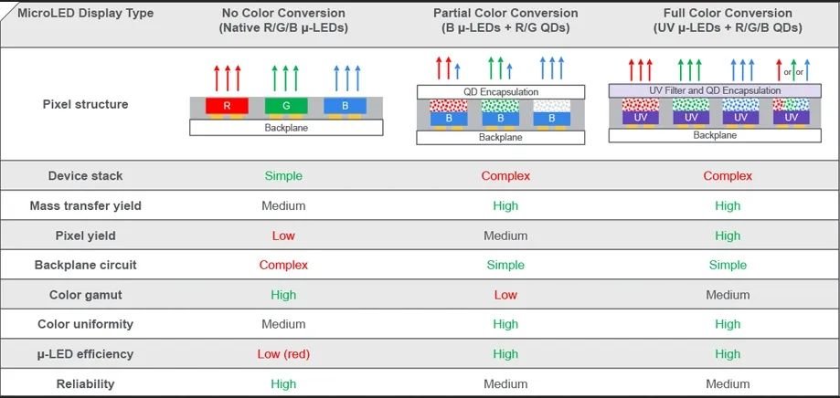 應用材料研發新型Micro LED全彩化技術