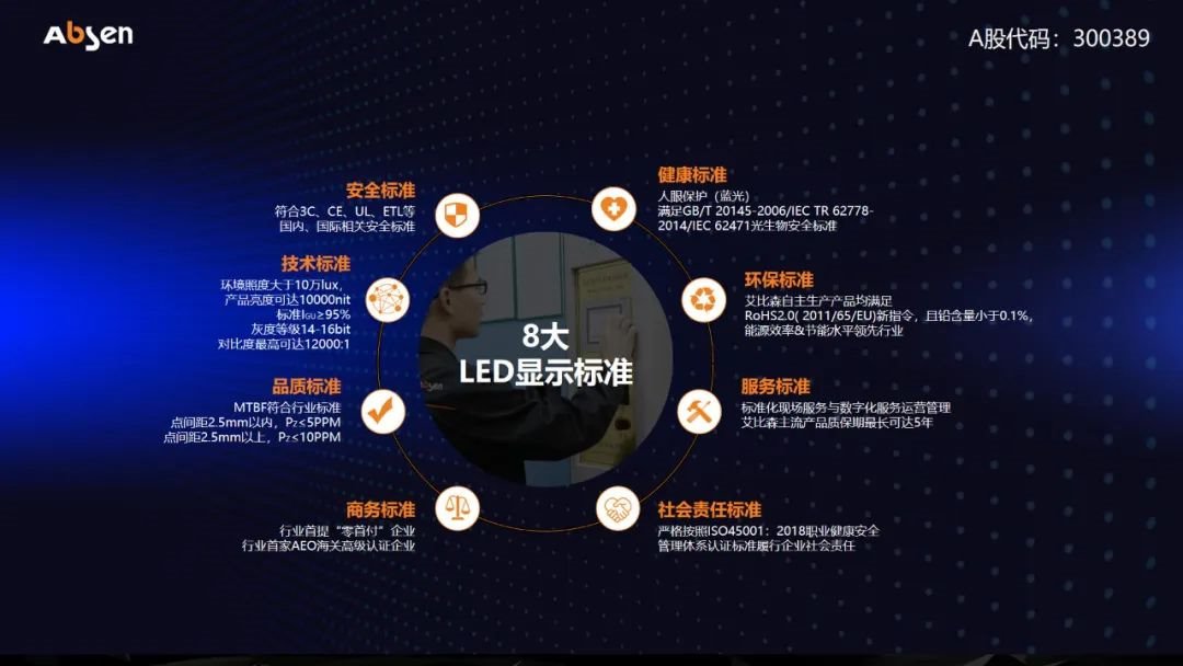 經濟日報聚焦艾比森:創意點亮熒屏