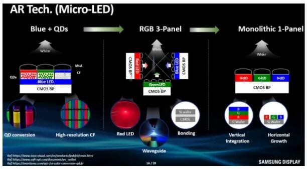 三星預測：硅基Micro LED將發展為單片式