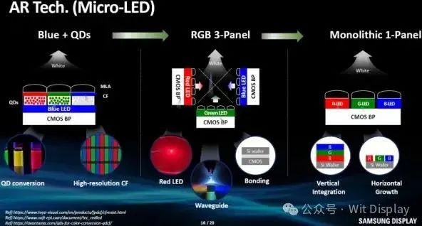 色轉換LEDoS將被RGB LEDoS取代