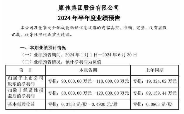 康佳集團2024年上半年預虧，多因素致虧損擴大