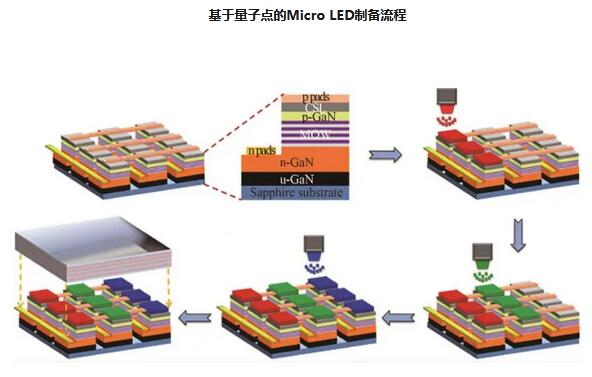 探索 Micro LED 在 AR 領域的應用與挑戰
