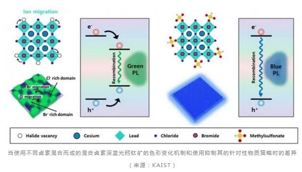 KAIST 團隊重大突破：深藍光鈣鈦礦 LED 技術難題獲解