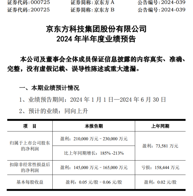 京東方 A：半導體顯示業務增長，戰略引領未來發展