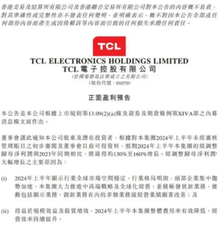 TCL 電子：2024 上半年凈利潤強勁增長，發展勢頭迅猛