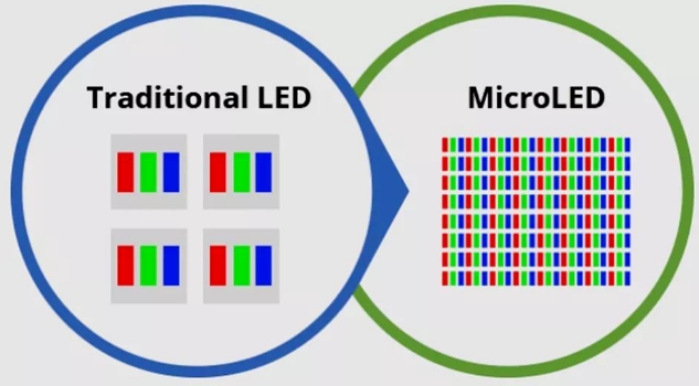 兆馳半導體攻克 Micro-LED 檢測難題，引領顯示技術新變革
