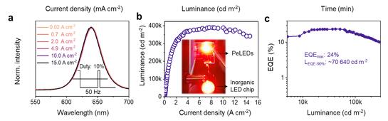浙江大學材料學院葉志鎮院士團隊在鈣鈦礦LED領域連獲重大突破