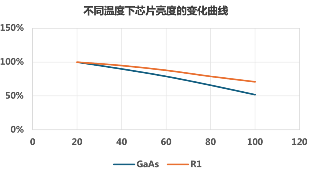 利亞德與賽富樂斯聯合發布《量子點(QD-mLED)直顯解決方案白皮書》