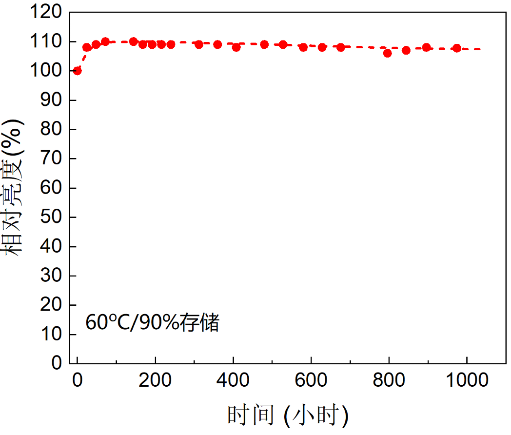 利亞德與賽富樂斯聯合發布《量子點(QD-mLED)直顯解決方案白皮書》