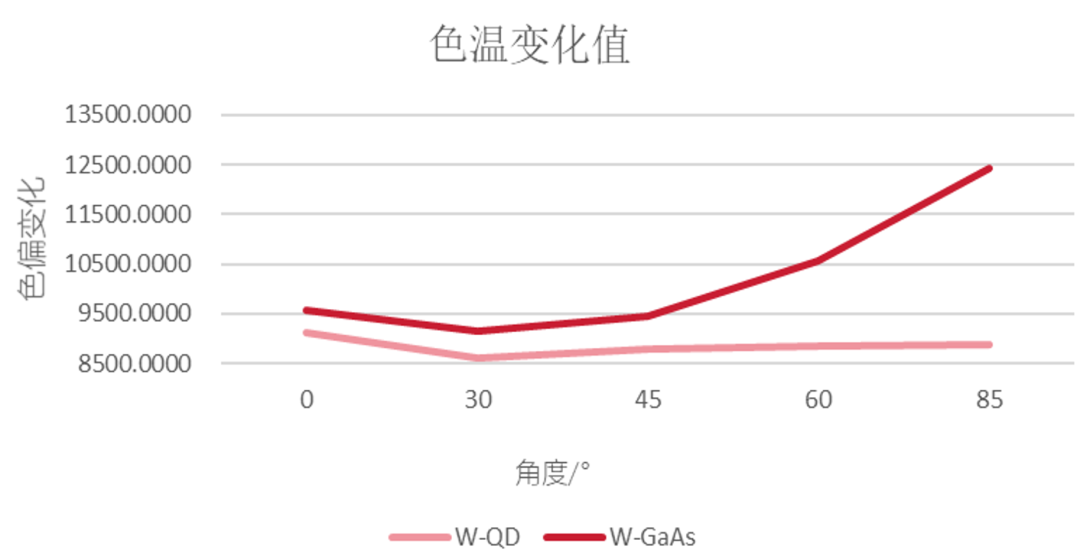 利亞德與賽富樂斯聯合發布《量子點(QD-mLED)直顯解決方案白皮書》
