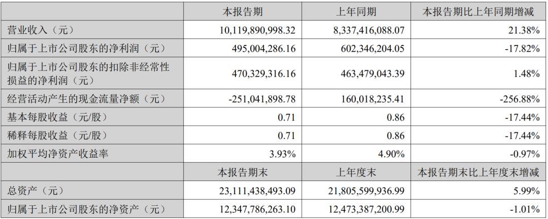 視源、海信、TCL等6家顯示企業發布半年報
