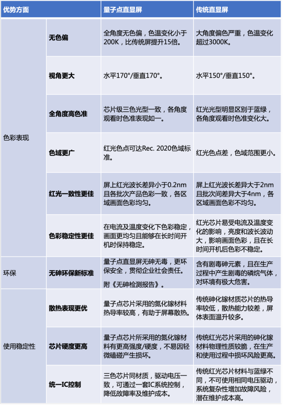利亞德與賽富樂斯聯合發布《量子點(QD-mLED)直顯解決方案白皮書》