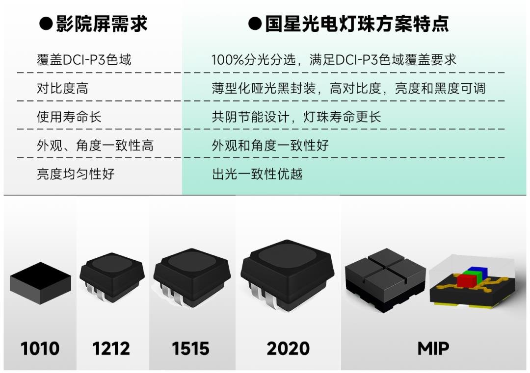 《黑神話：悟空》引發熱潮，led燈珠十大品牌國星光電發力影院市場